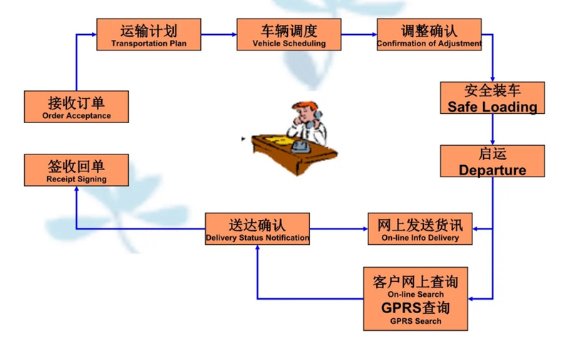 张家港到大余货运公司